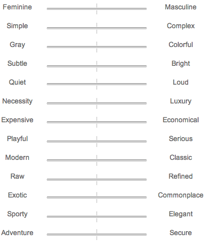 This chart is essential to get the brief right