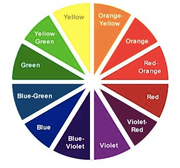 The power of the wheeeeeel